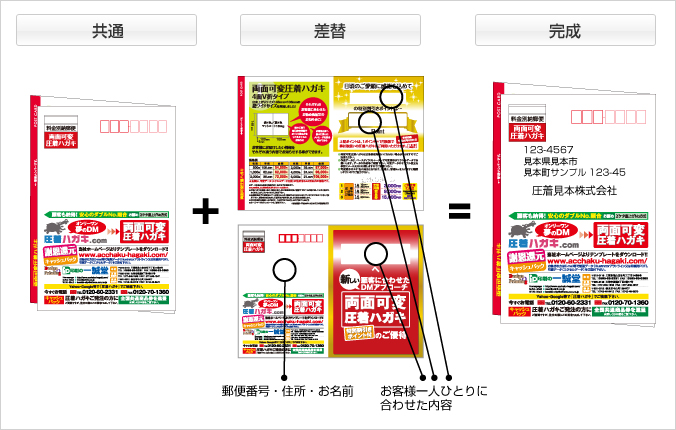 両面可変圧着ハガキ（４面Ｖ折タイプ）